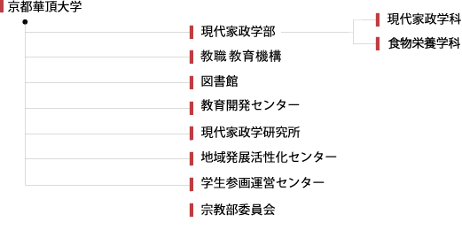 教育機関組織図