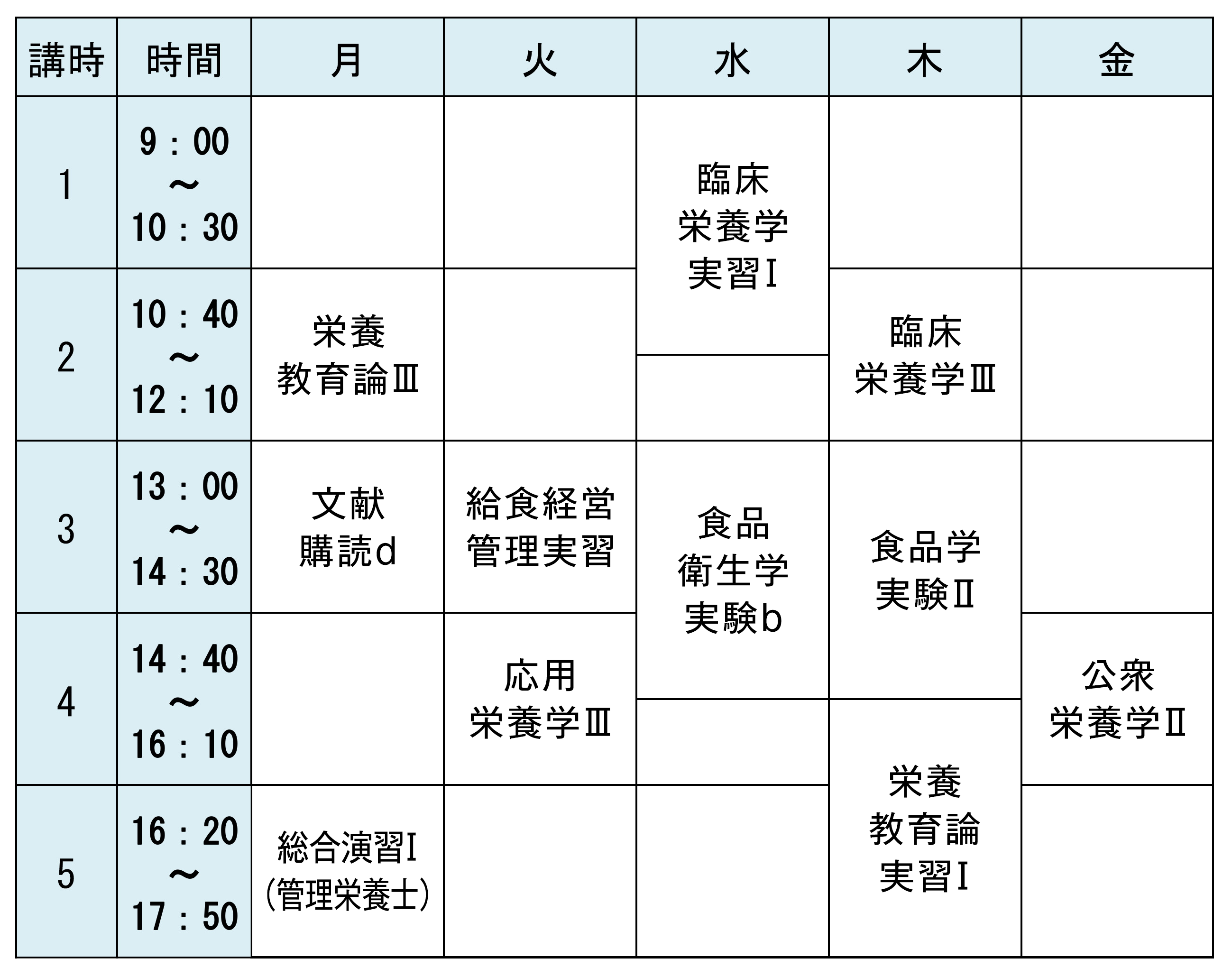 ３回生春学期