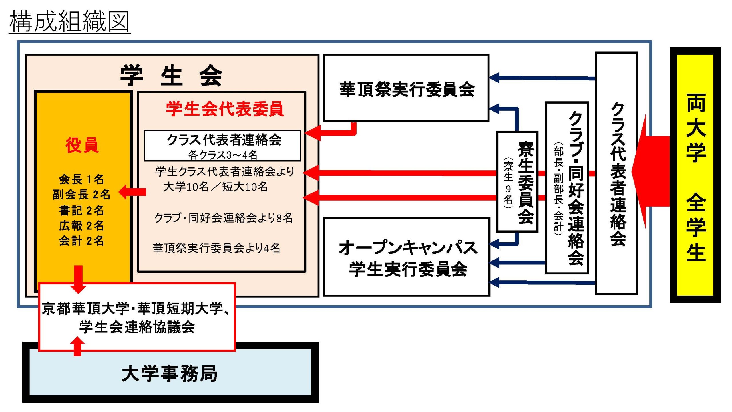 dantai