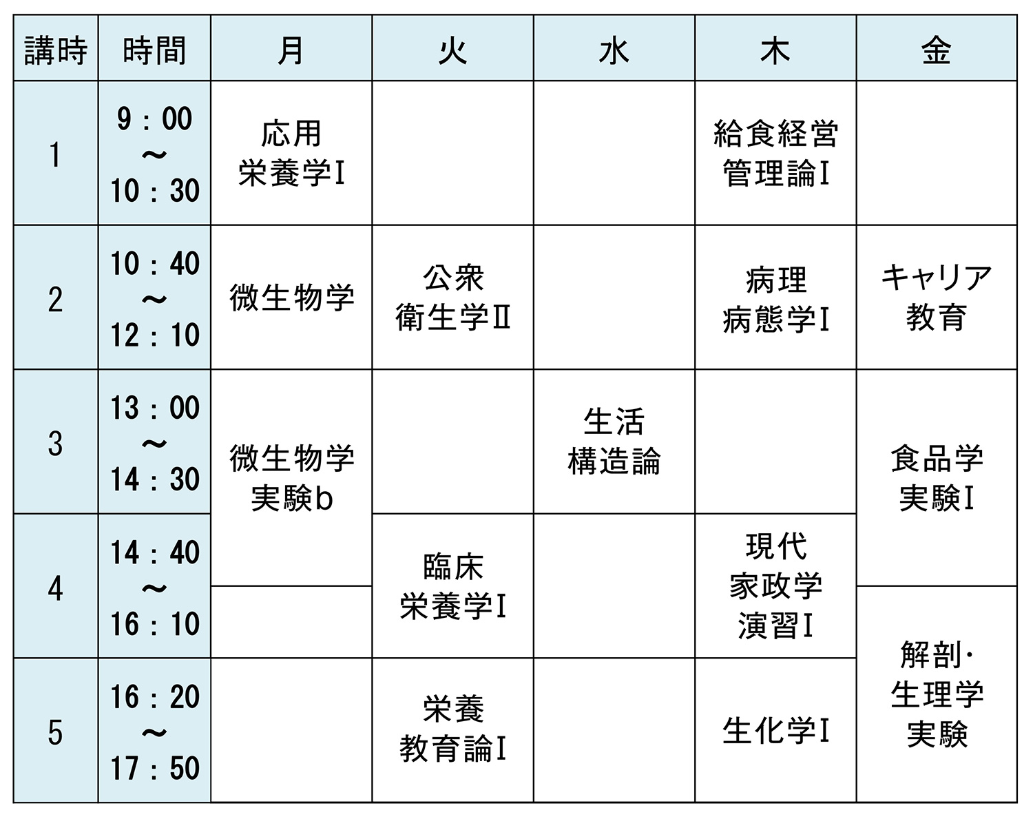 ２回生春学期